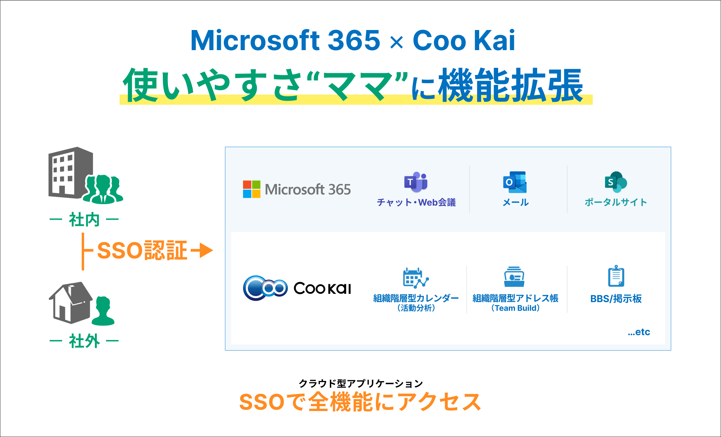 使いやすさそのままに、Microsoft 365の機能を拡張