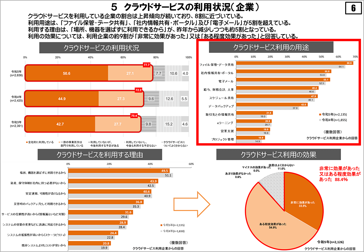 soumusho_cloudservice_report.png