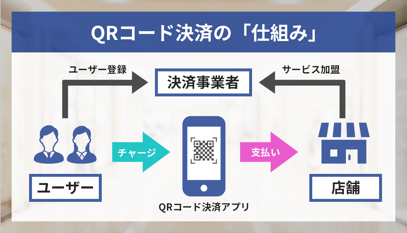 QRpay_structure@2x.png