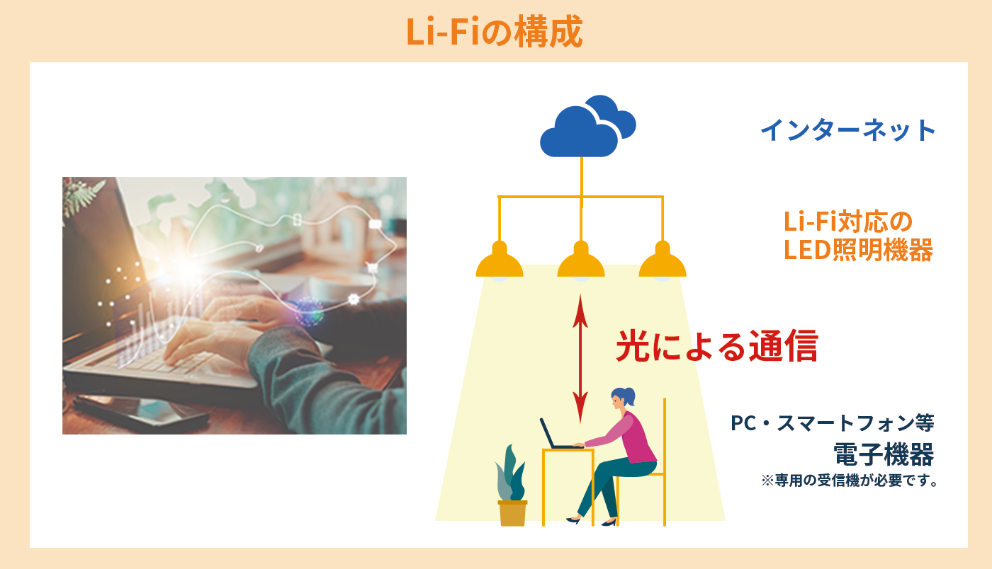 Li-Fiとは.png