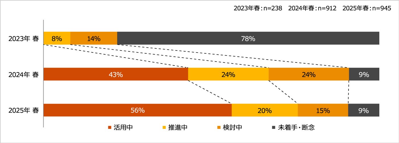 generative-ai-survey2025-01.jpg