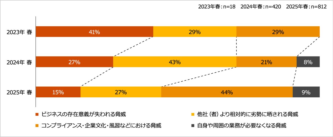 generative-ai-survey2025-03.jpg