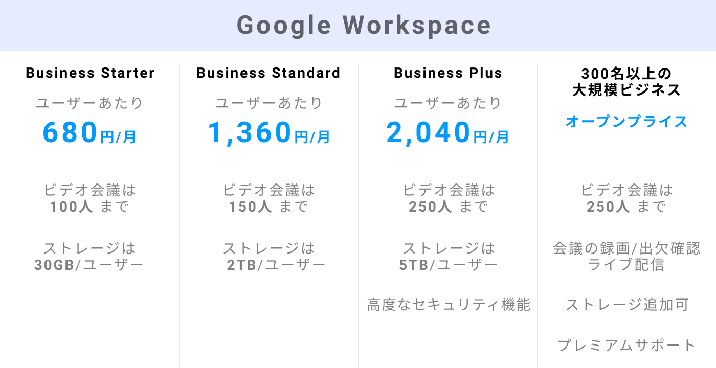 Office 365とGoogle Workspaceのプランと価格の違い