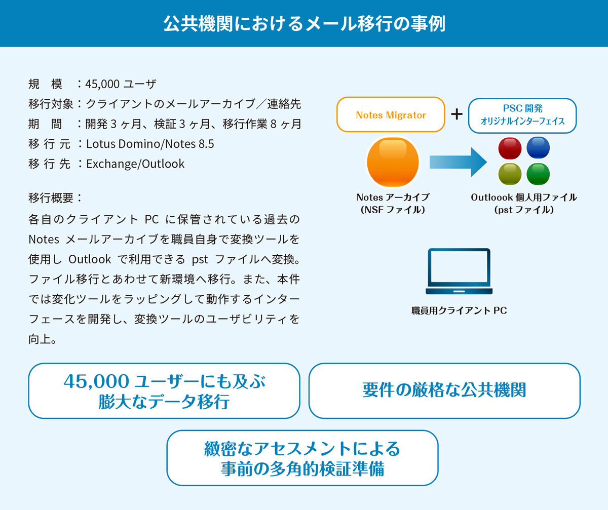 公共機関　メール移行事例